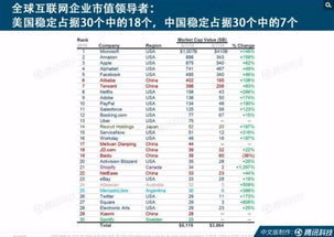 互聯(lián)網(wǎng)女皇2019趨勢報告 中國互聯(lián)網(wǎng)軟件服務(wù)崛起引領(lǐng)全球